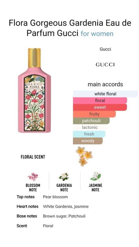 what does gucci flora smell like|gucci flora gorgeous gardenia notes.